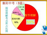 初中英語(yǔ)冀教版9AB UnitReview 中考英語(yǔ)閱讀解題技巧部?jī)?yōu)課件