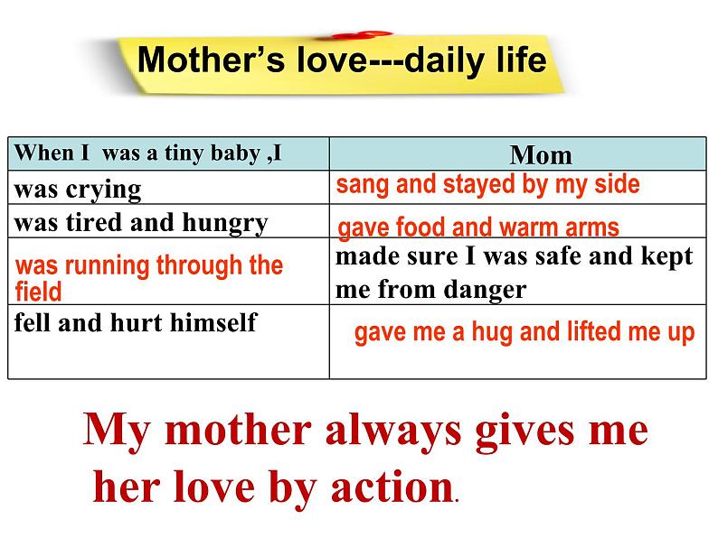 初中英语冀教版9AB Lesson19 A Story or a Poem Mother's love部优课件03