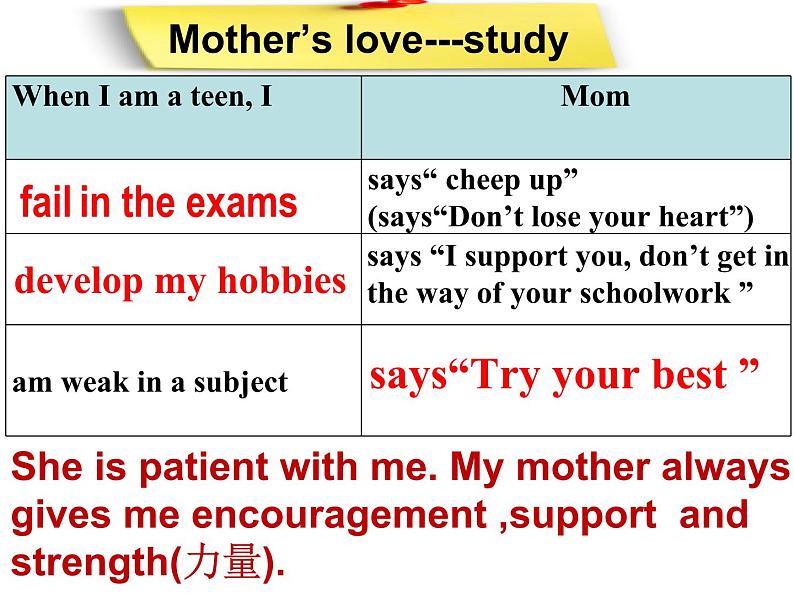 初中英语冀教版9AB Lesson19 A Story or a Poem Mother's love部优课件06