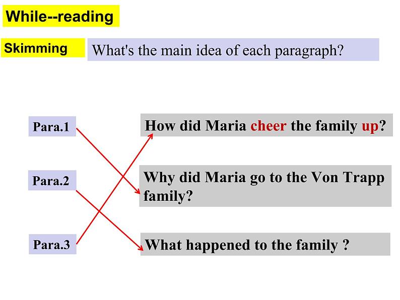 初中英语科普版（仁爱）8B Section C 《unit5 feeling excited topic1 you look excited》部优课件第6页