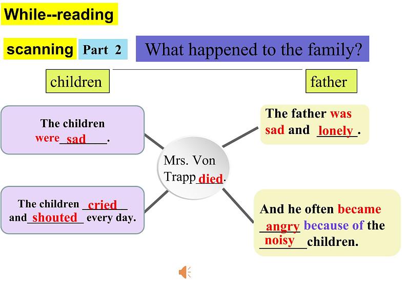 初中英语科普版（仁爱）8B Section C 《unit5 feeling excited topic1 you look excited》部优课件第8页