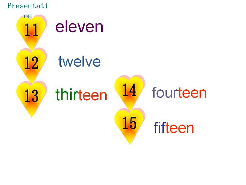 外研版七年级英语上册 Starter Module 2 My English lesson Unit 3课件第5页