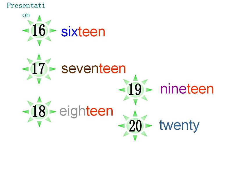 外研版七年级英语上册 Starter Module 2 My English lesson Unit 3课件06