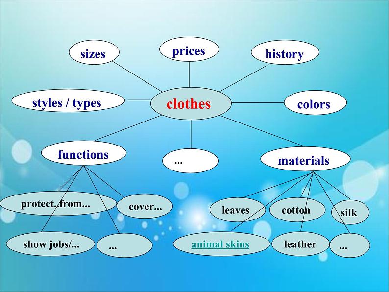 初中英语科普版（仁爱）8B Section D Unit8 our clothes Topic1 we will have a class fashion show Section D部优课件03