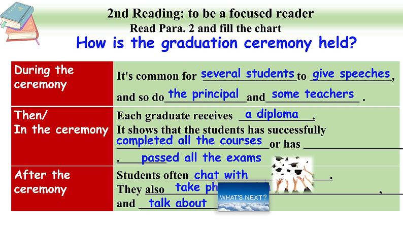 初中英语科普版（仁爱）9B Section C U6T3 Graduation Ceremony部优课件06