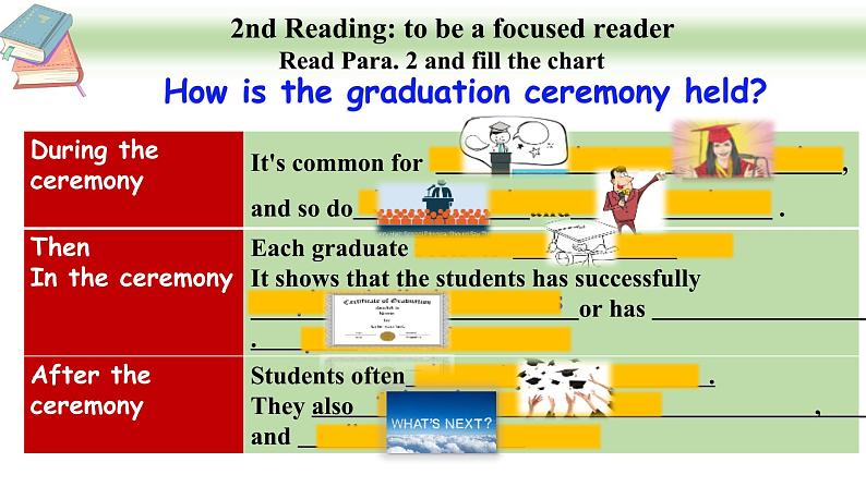 初中英语科普版（仁爱）9B Section C U6T3 Graduation Ceremony部优课件07