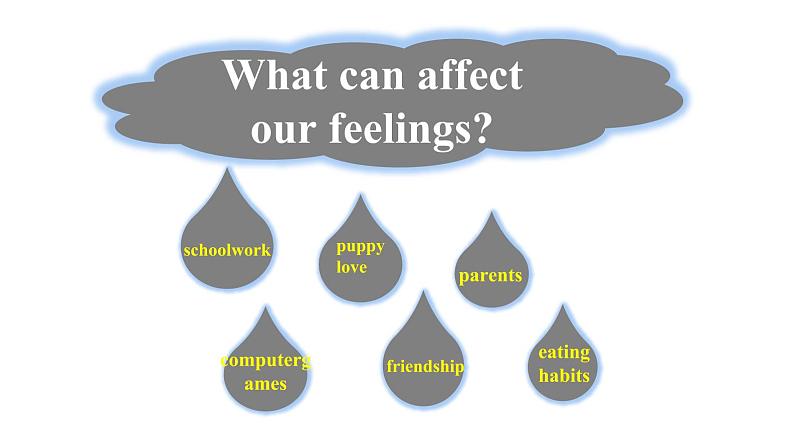 初中英语科普版（仁爱）8B Section C《what can affect our feelings》部优课件第5页