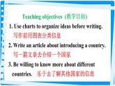 初中英语牛津译林版8B Task Introducing a country Unit3 online tours 部优课件