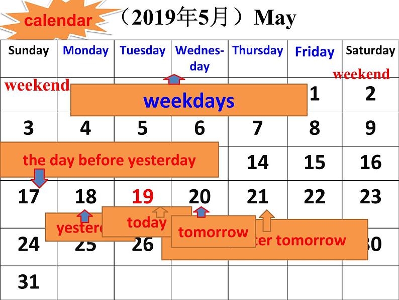 初中英语人教版8A Section B 1a—1f unit9 部优课件第3页