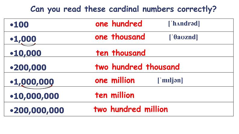 初中英语牛津译林版7B Grammar：Cardinal numbers & Ordinal numbers Unit1部优课件第5页