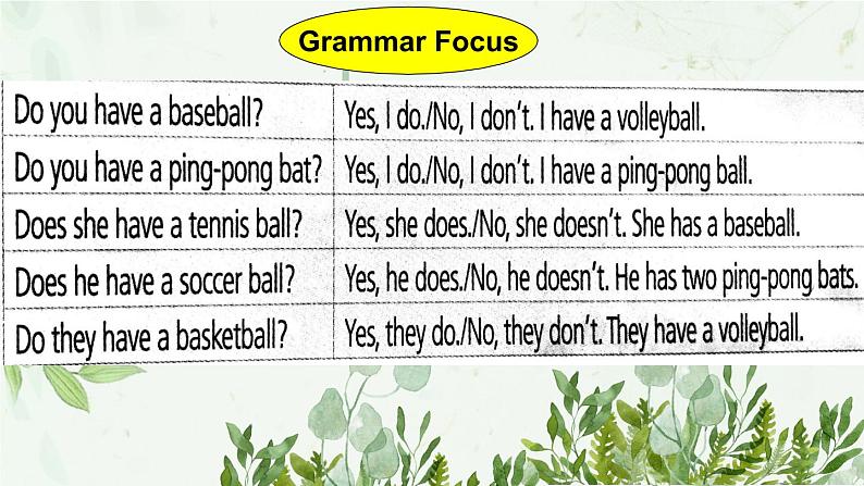 初中英语人教版7A Section A Grammar focus 3a—3c Unit5 do you have a soccer ball 部优课件03