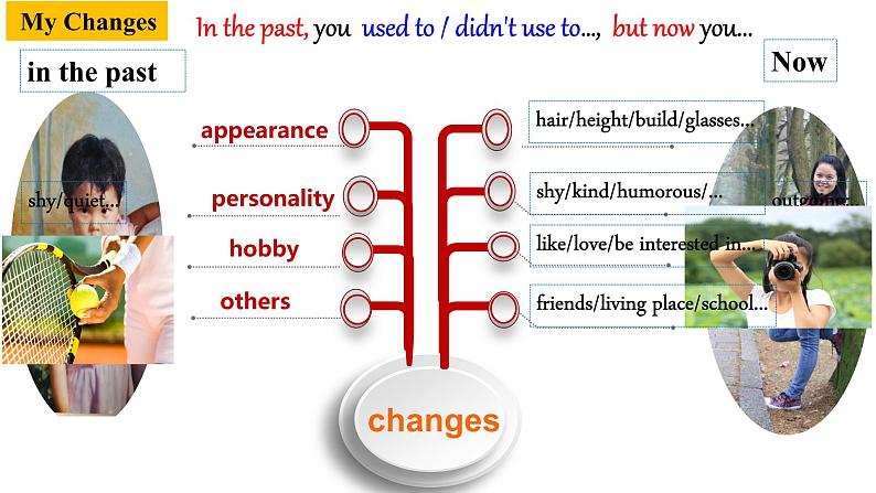 初中英语人教版9AB Section B 3a—3b Self check Unit4 change部优课件03