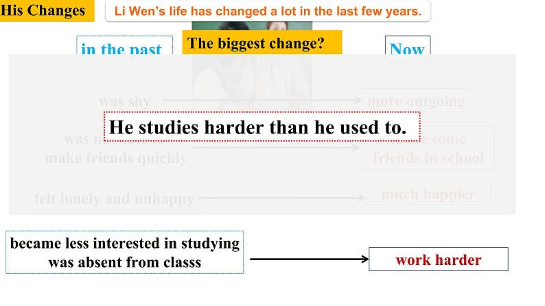 初中英语人教版9AB Section B 3a—3b Self check Unit4 change部优课件05