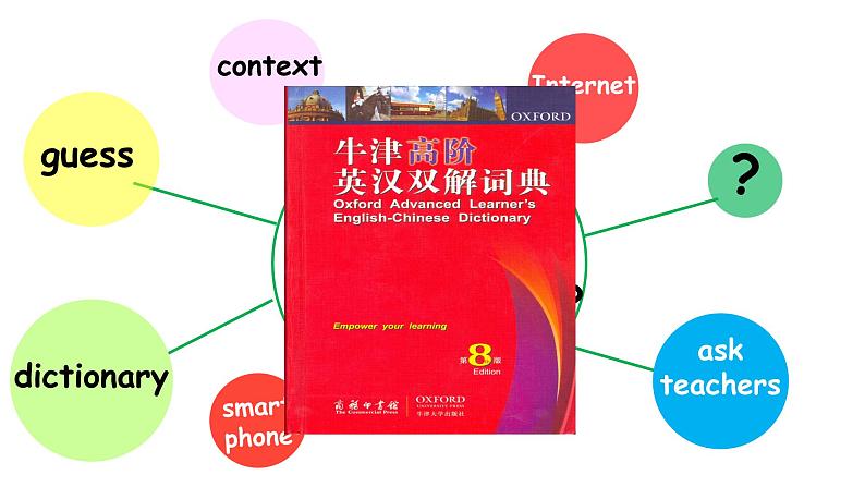 初中英语牛津译林版7B Study skills Using a dictionary Unit6部优课件04