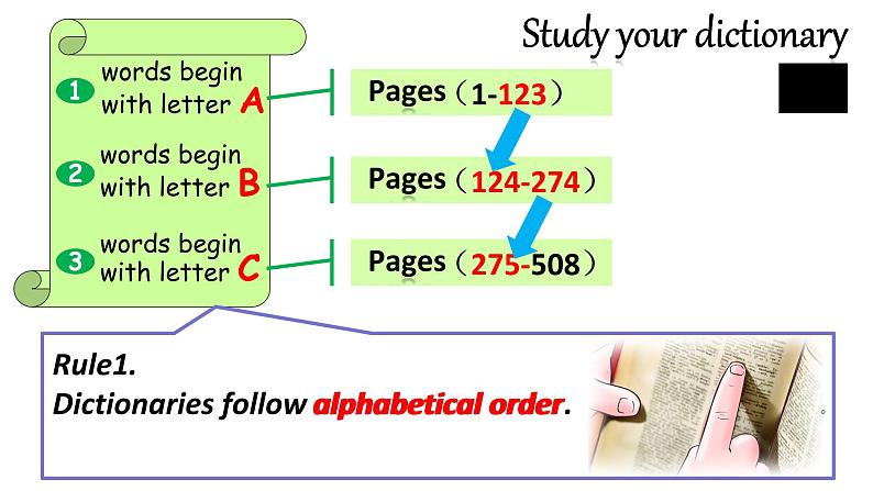 初中英语牛津译林版7B Study skills Using a dictionary Unit6部优课件07