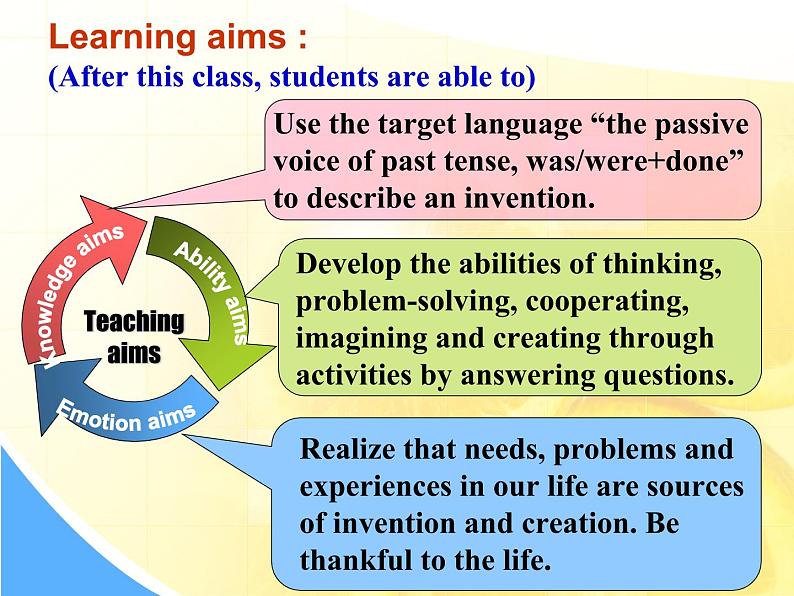 初中英语人教版9AB Unit6 SectionB 3a-Self check部优课件03