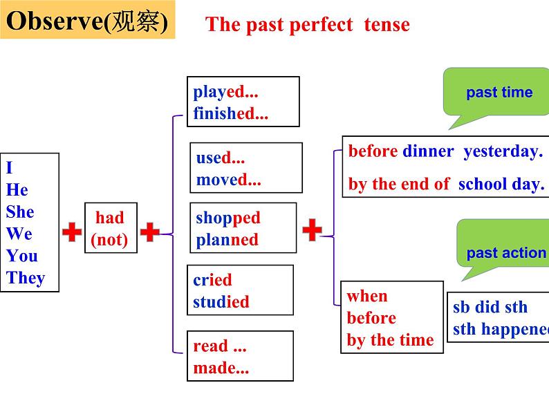 初中英语人教版9AB Section A Grammar focus 4a—4c unit12 life is full of the unexpected部优课件06