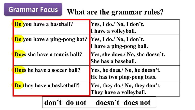 初中英语人教版7A Section A Grammar focus 3a—3c Unit5部优课件05