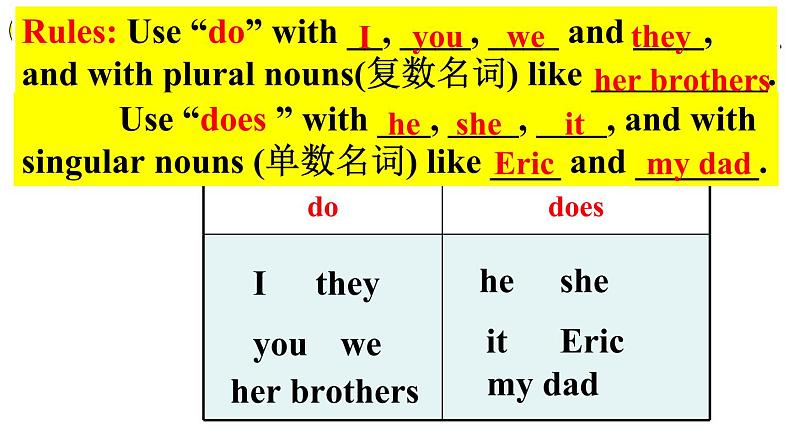 初中英语人教版7A Section A Grammar focus 3a—3c Unit5部优课件06