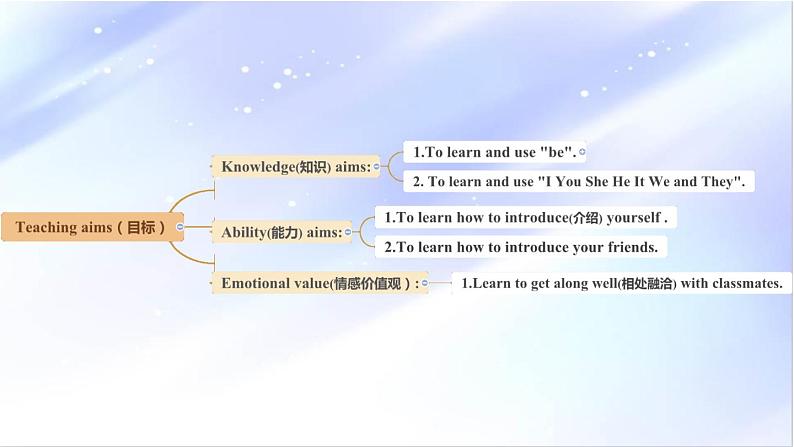 初中英语外研版7A Unit3 Language in use Module 1 My classmates部优课件03