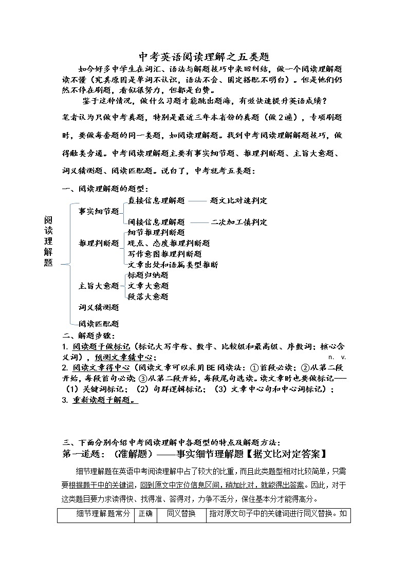 2022年中考英语阅读理解之五类题第1页