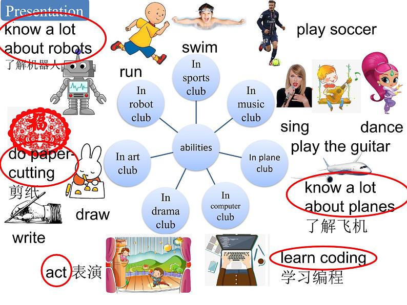 初中英语外研版7B Unit3 Language in use Module 2 What can you do 部优课件04