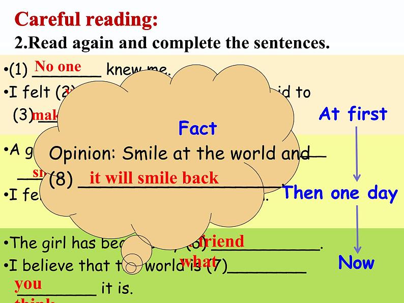 初中英语外研版8B Unit3 Language in use Module9部优课件07