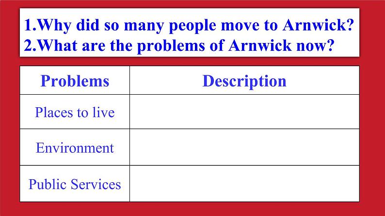 初中英语外研版8A Unit2 Arnwick was a city with 200,000 people Module 9 Population部优课件06