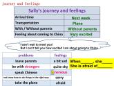 初中英语外研版8B Unit2 I feel nervous when I speak Chinese 部优课件