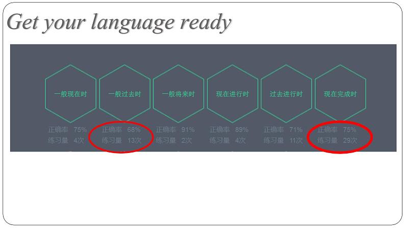 初中英语外研版9B Revision module A 时态复习部优课件08