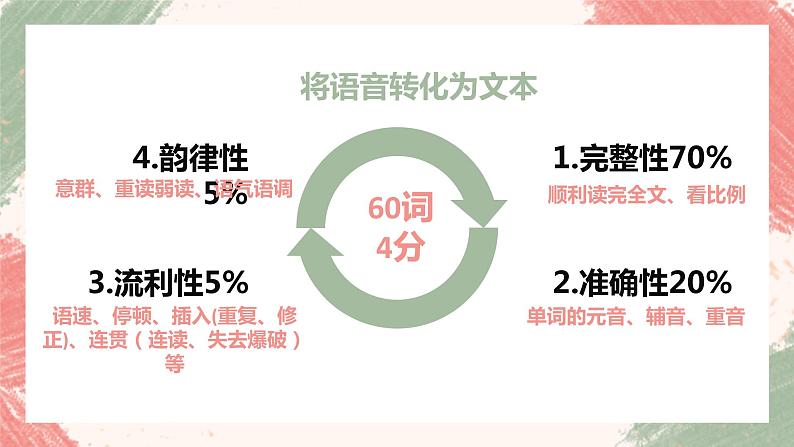 2022年广东省深圳中考英语听说—模仿朗读课件第4页