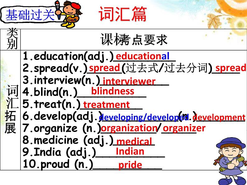 2022年牛津译林版英语中考一轮复习八年级下册Unit7课件08