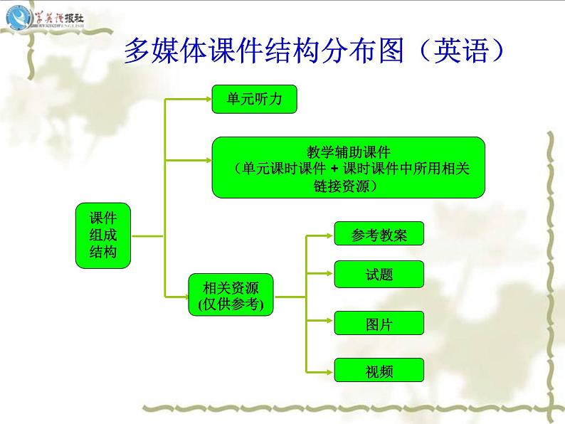 人教版七年级下册课件PPT01