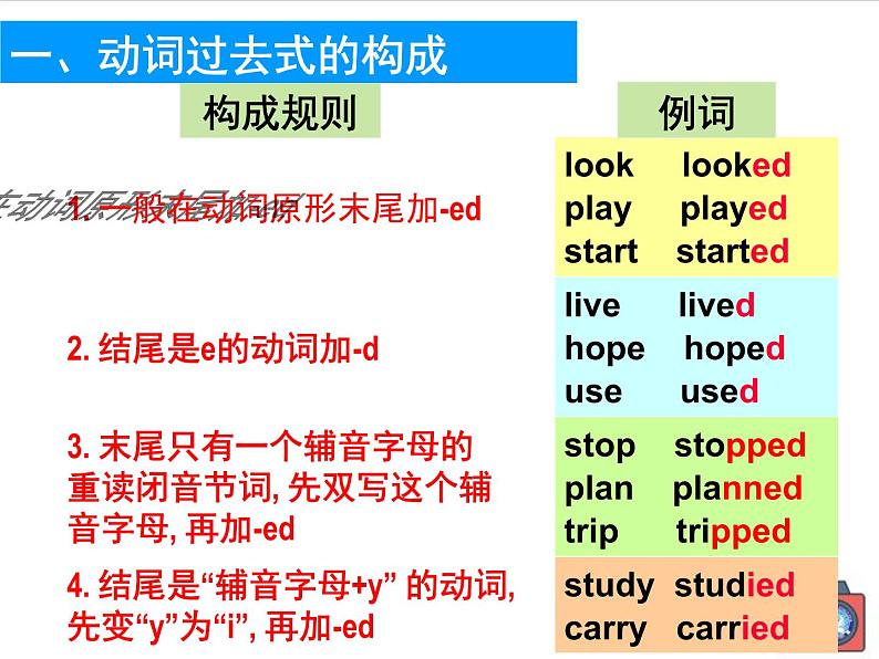 人教版七年级下册课件PPT06