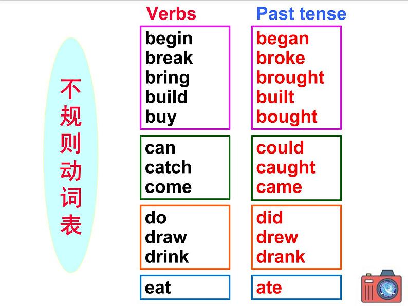 人教版七年级下册课件PPT08