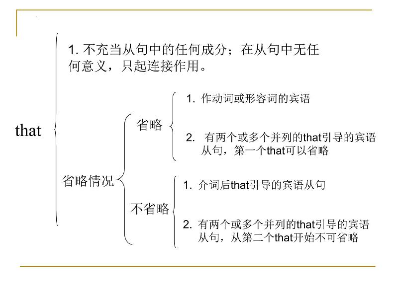 2022年中考英语二轮复习宾语从句课件第6页