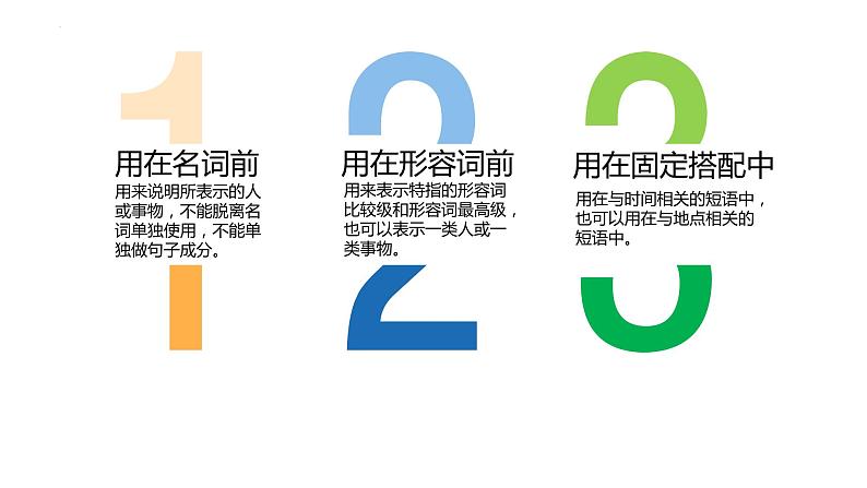 2022年中考英语语法复习系列之一冠词课件PPT第2页