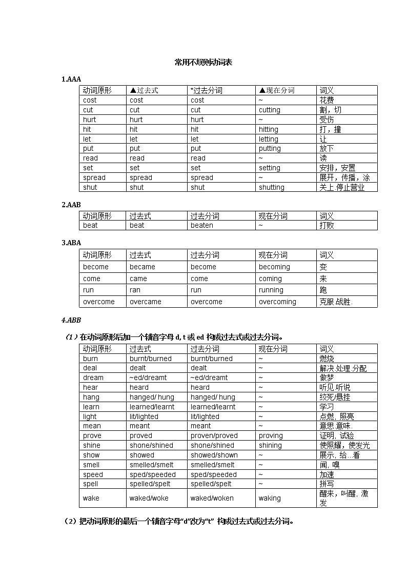 2022年中考英语语法复习讲义动词不规则变化&词类变化合集教案01