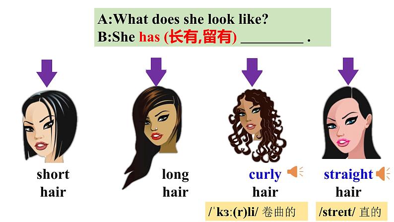 Unit9 What does he look like？ SectionA (1a-2c )第7页