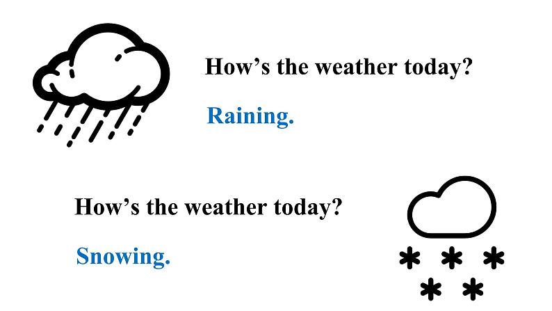 Unit7 It 's raining.SectionA(1a-2d)课件第5页