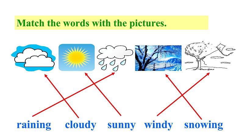 Unit7 It 's raining.SectionB(1a-1e)课件第8页