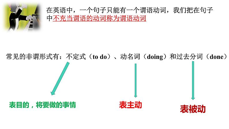 2022年中考英语语法复习课件非谓语动词第3页