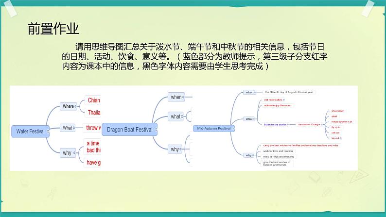 2022年河北省中考英语复习课ChineseTraditionalFestivals课件第1页