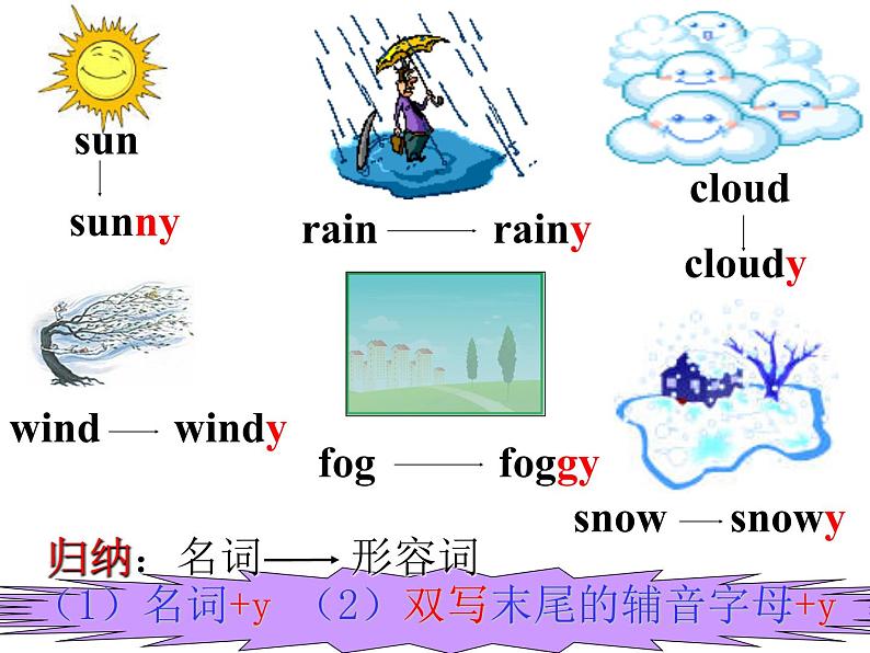 仁爱版英语七年级下册Unit 8 Topic 1 Section B课件PPT第6页