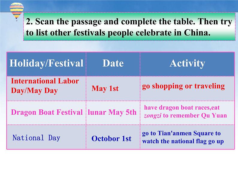 仁爱版英语七年级下册Unit 8 Topic 3 Section D课件PPT第6页