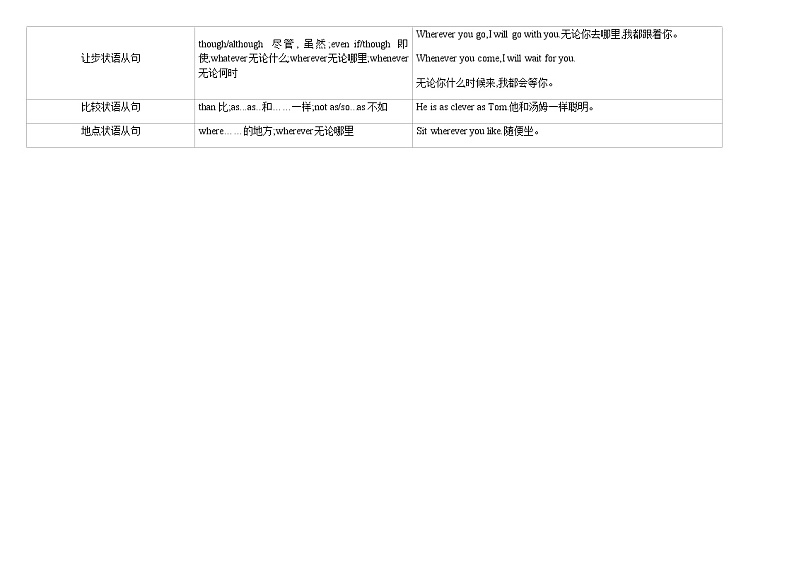 2022年中考英语复习学案状语从句专题第2页