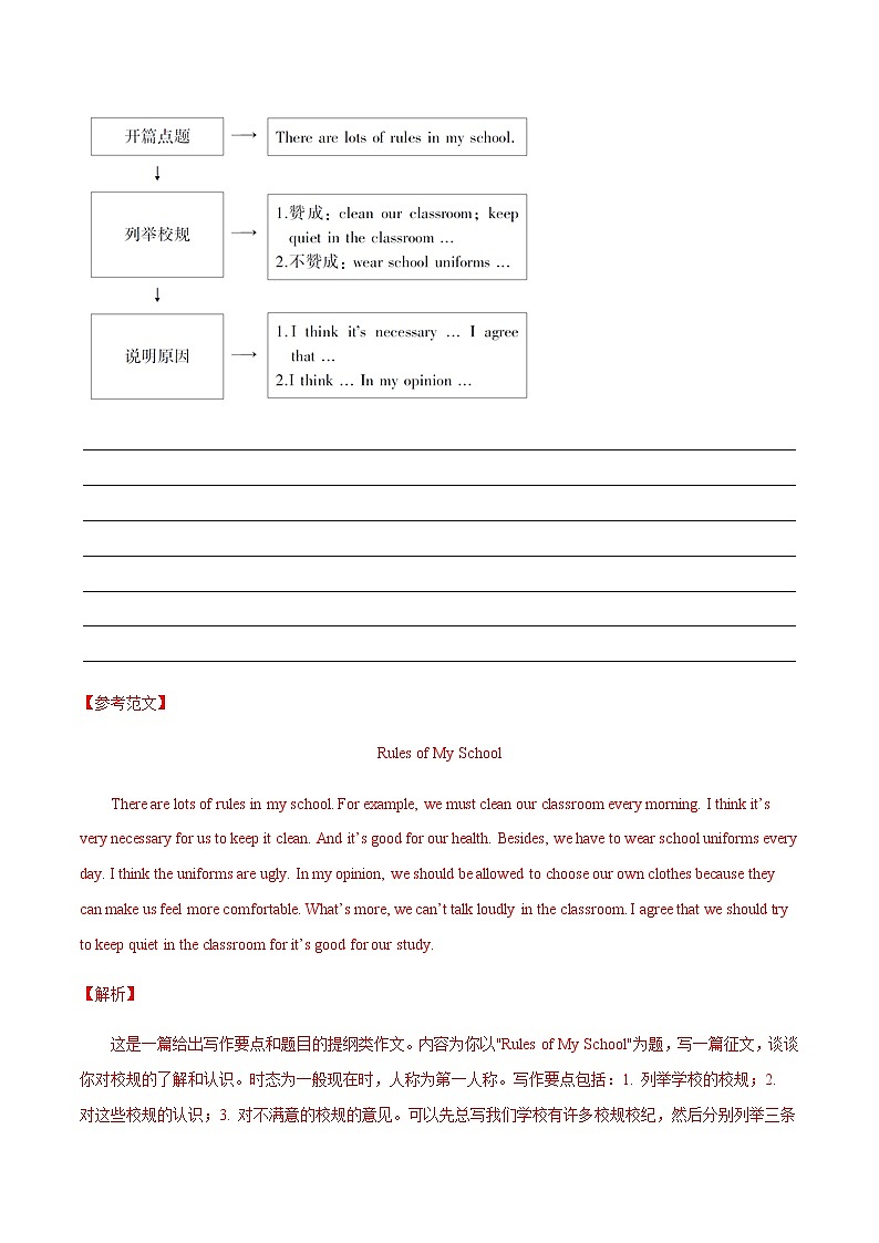 2022中考英语作文热点素材+精彩范热点   热点07 校规第2页