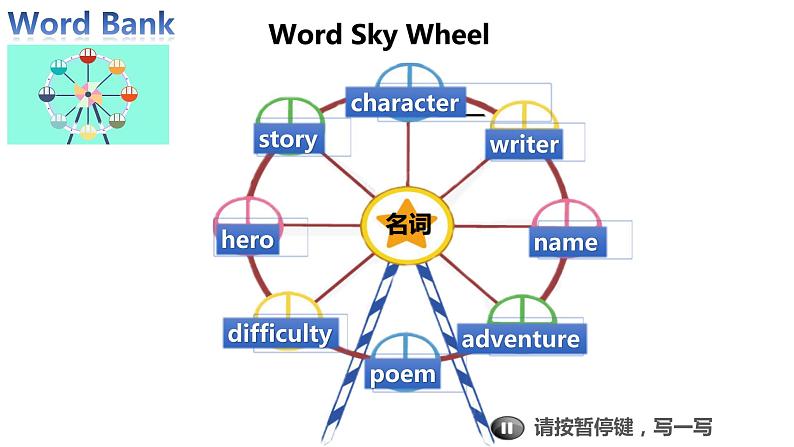 广东省信宜市第二中学2021—2022学年九年级下学期英语中考复习课件：专题复习《话题--故事与诗歌》第4页