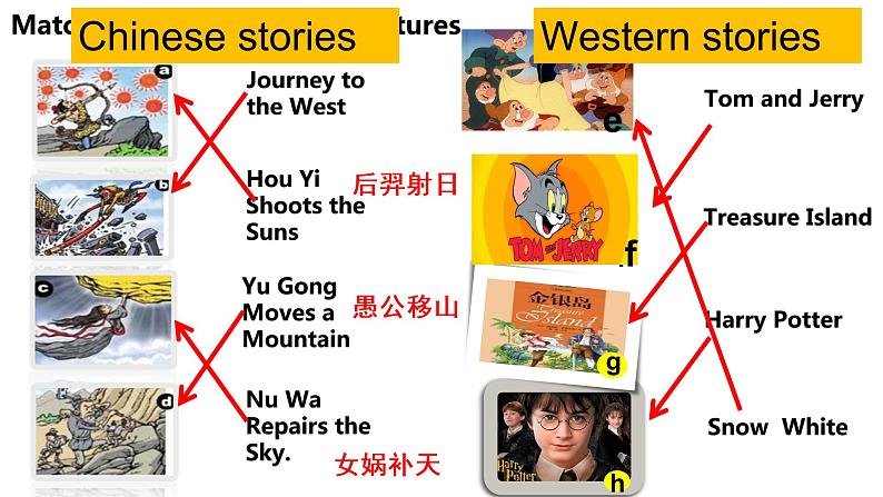 广东省信宜市第二中学2021—2022学年九年级下学期英语中考复习课件：专题复习《话题--故事与诗歌》第7页