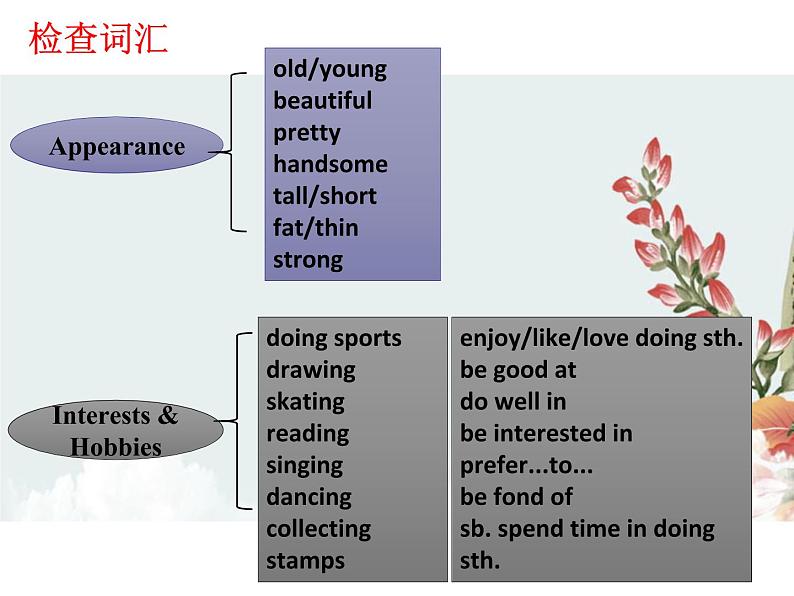 广东省信宜市第二中学2021-2022学年九年级下学期英语中考复习：话题1个人情况与兴趣课件PPT第4页